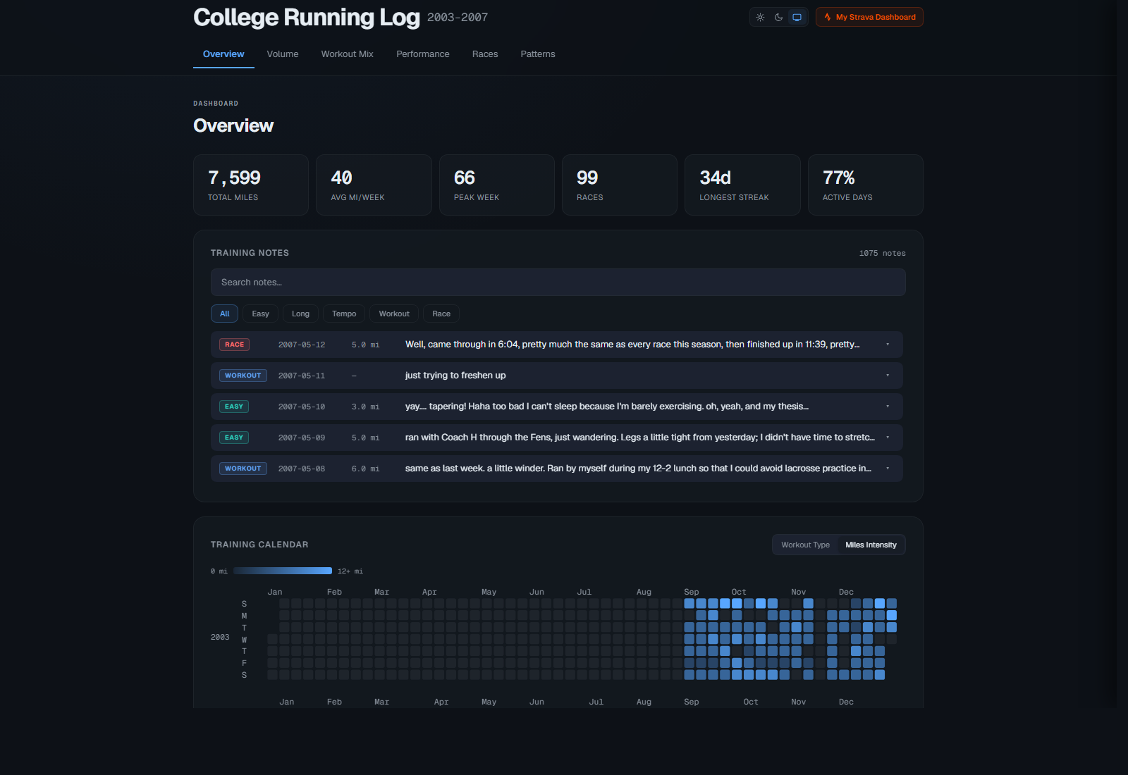 College Running Log dashboard