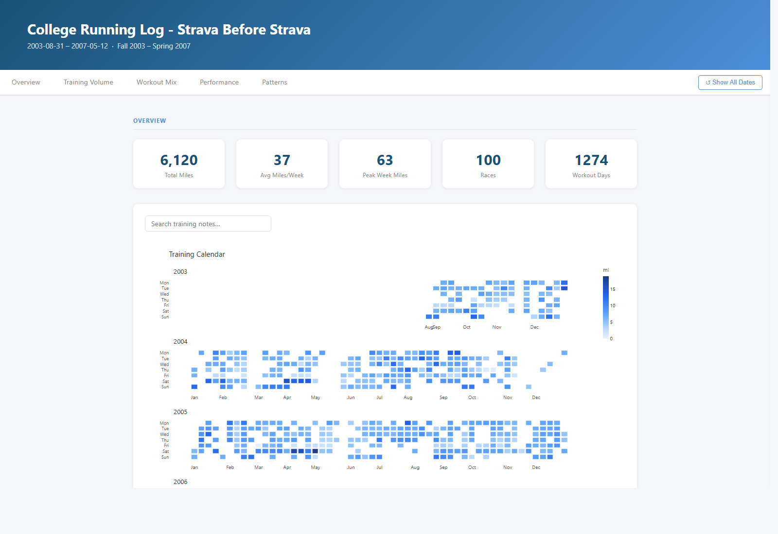 Original v0 running log dashboard